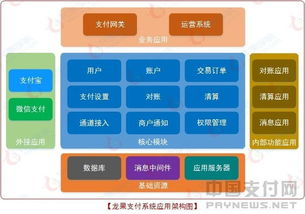 國內首款開源互聯網支付系統 龍果支付1.0版正式上線